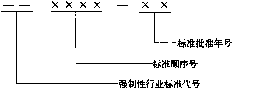 1.标准的级别